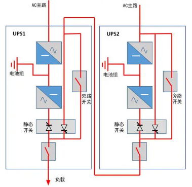 UPS电源