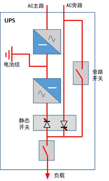 UPS电源