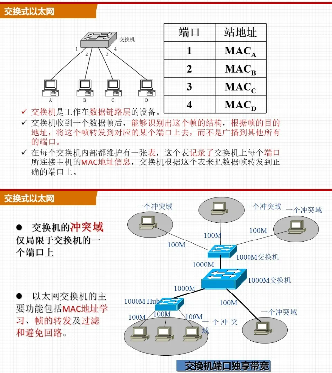 组网