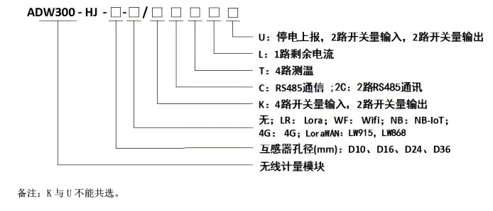 物联网