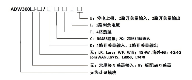 物联网