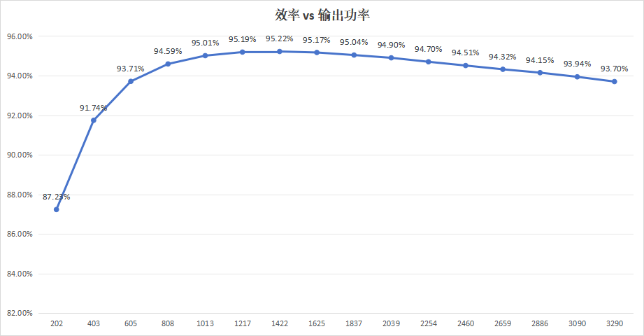 变换器