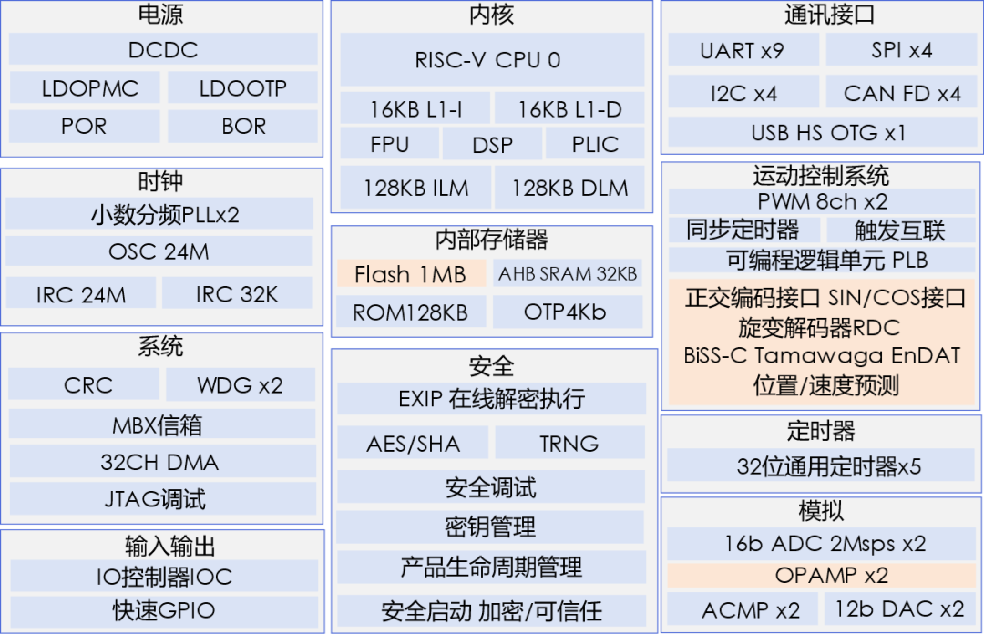 变换器