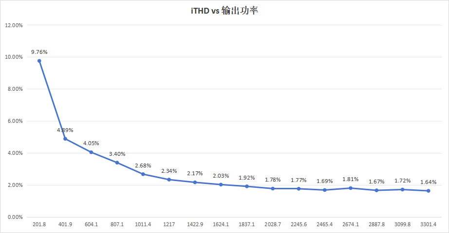 变换器