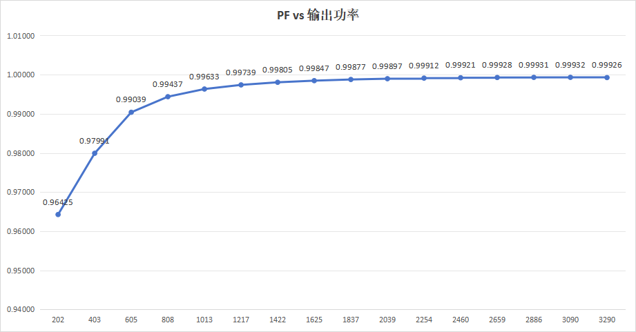 变换器