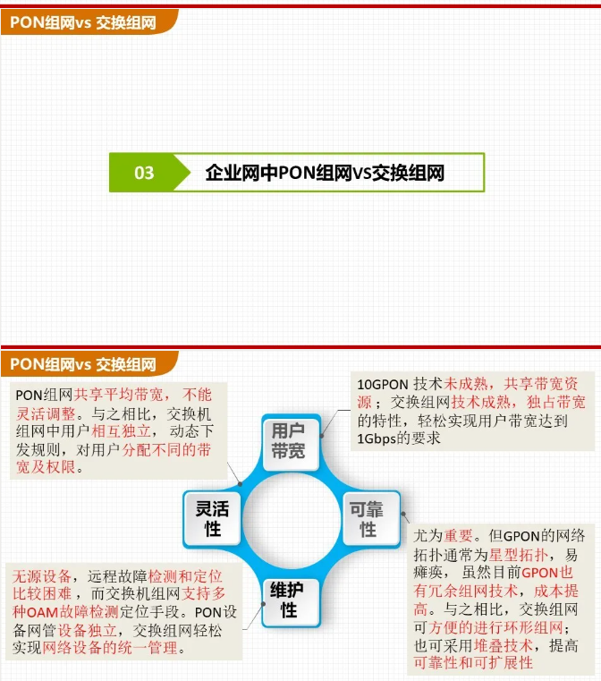 组网