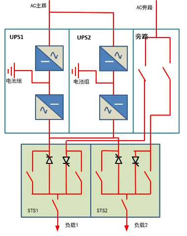UPS电源