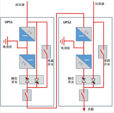 UPS电源