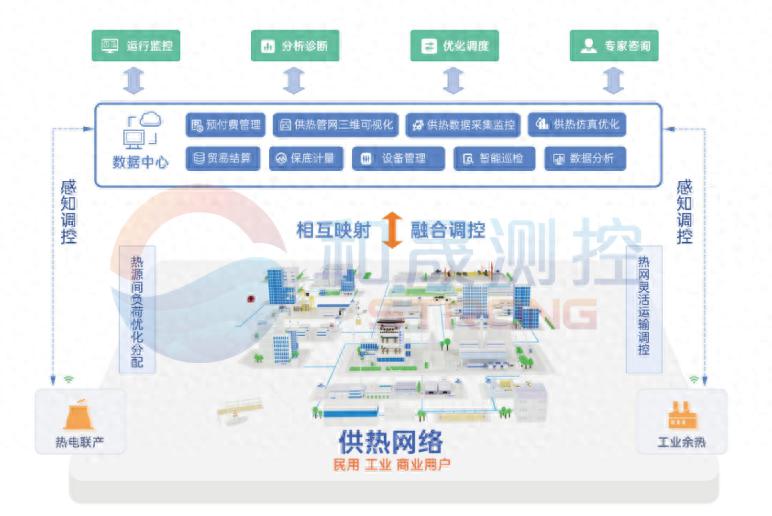 按需预付，智慧管控丨工业园蒸汽预付费