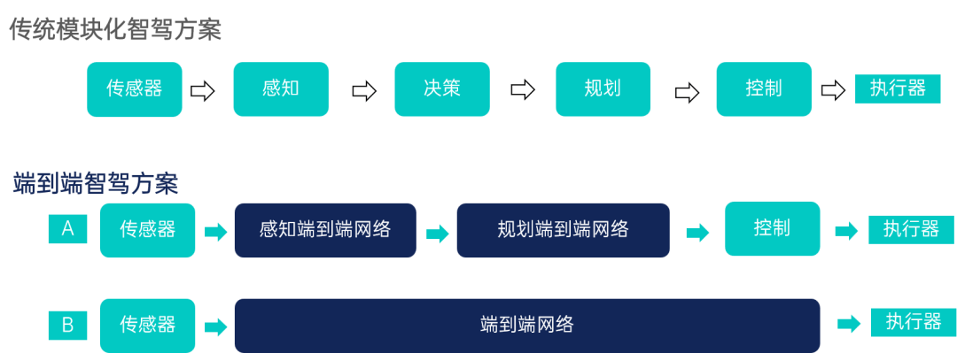 <b class='flag-5'>端</b>到<b class='flag-5'>端</b>自動(dòng)駕駛仿真新范式：aiSim如何解決智駕<b class='flag-5'>測(cè)試</b>的"災(zāi)難性挑戰(zhàn)"