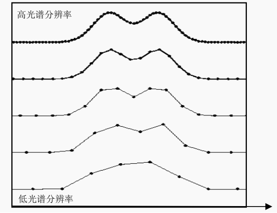 材料