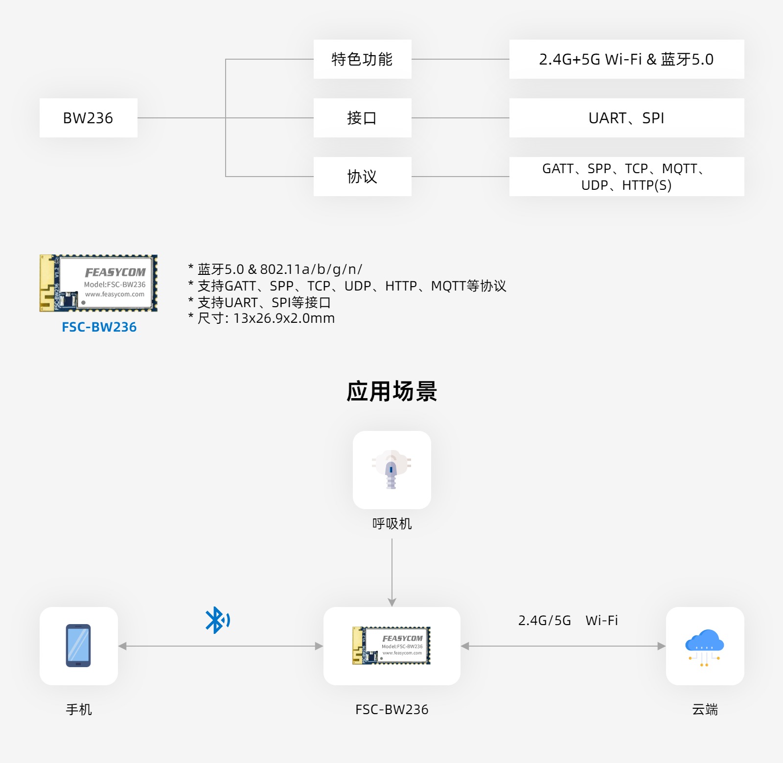 飛易通藍(lán)牙與<b class='flag-5'>Wi-Fi</b>模塊：醫(yī)療產(chǎn)品<b class='flag-5'>無(wú)線(xiàn)連接</b>的全能助手