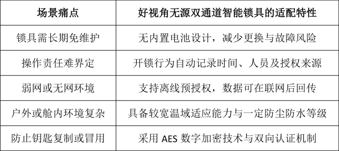 智能锁
