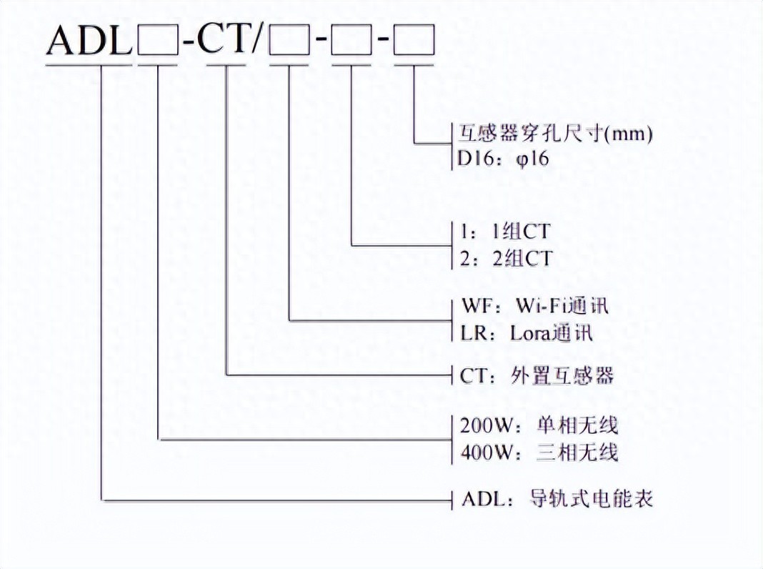 阳台<b class='flag-5'>光</b><b class='flag-5'>伏</b>标配！ADL 系列<b class='flag-5'>电表</b>解锁分布式<b class='flag-5'>发电</b>新体验