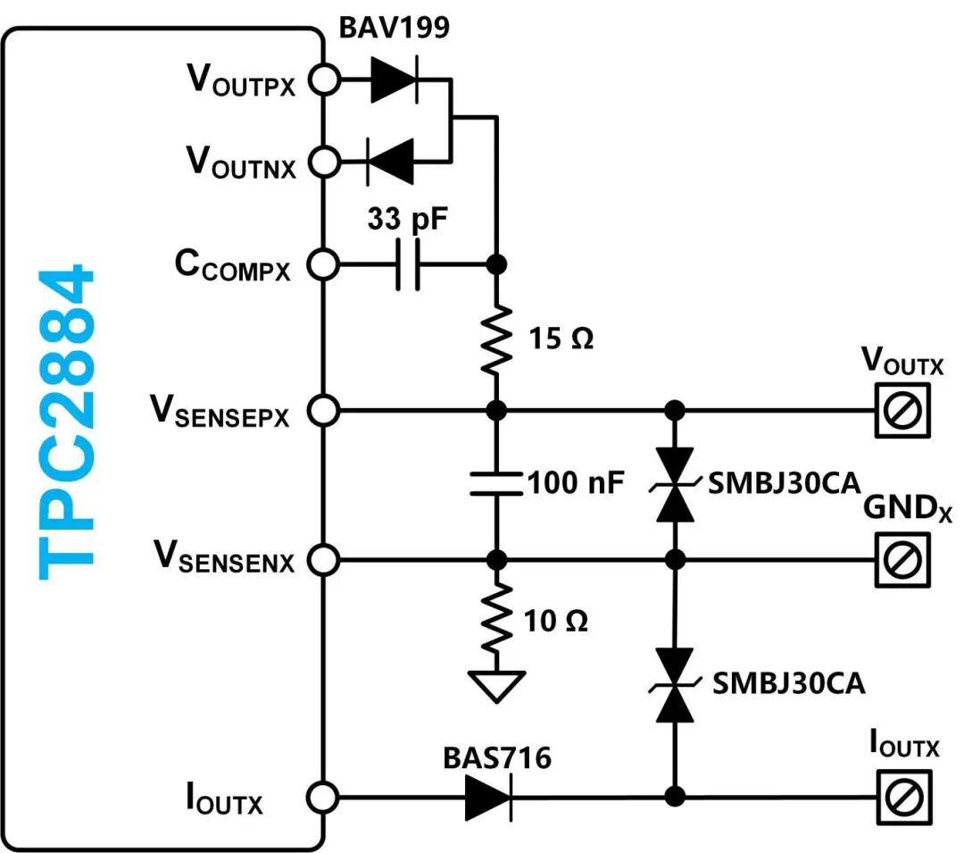 dac