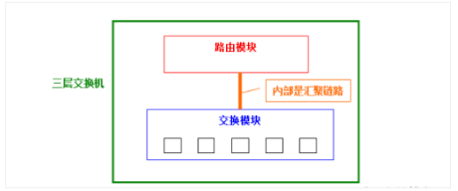 交换机