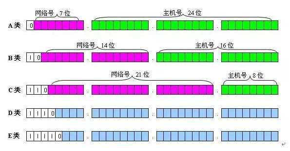 交换机