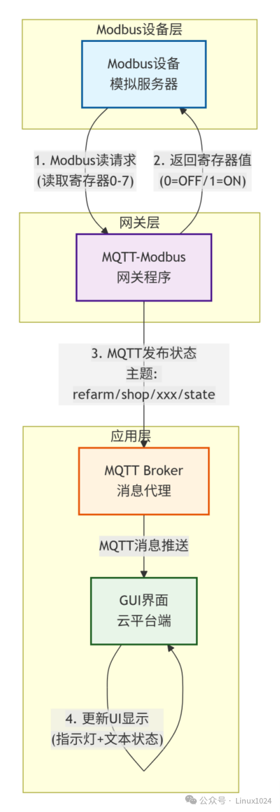 Buildroot