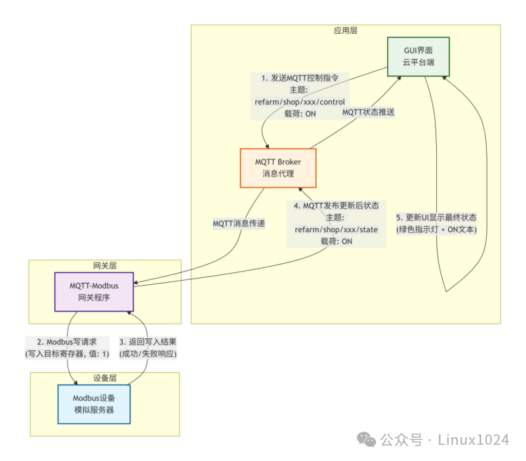 Buildroot