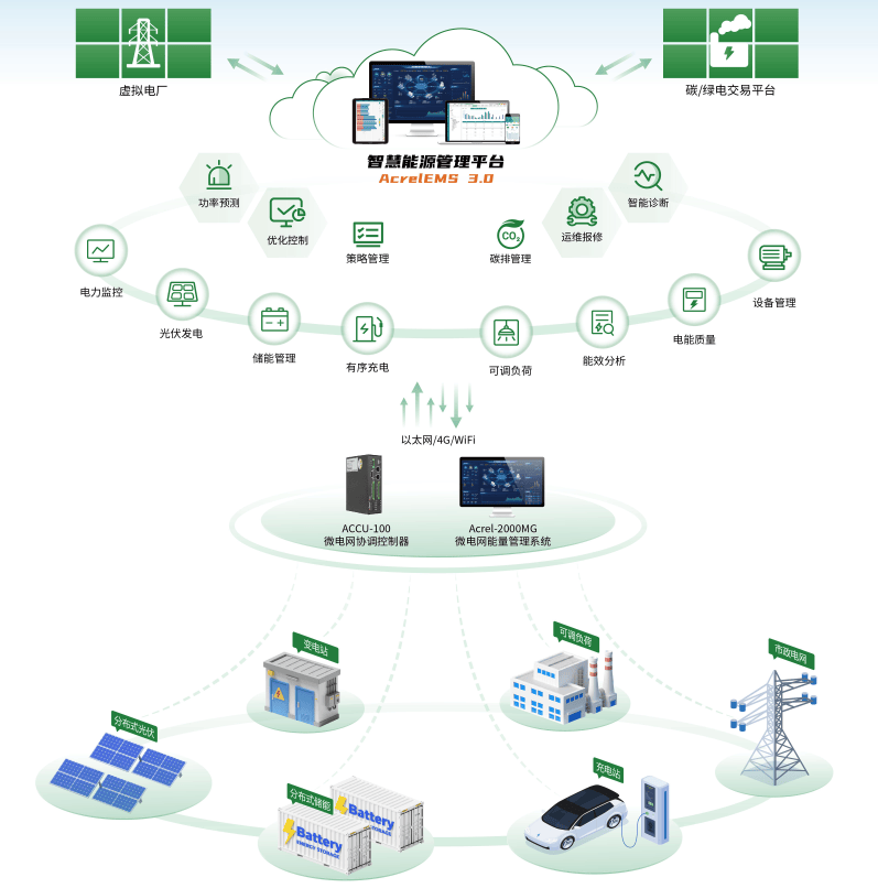 APM