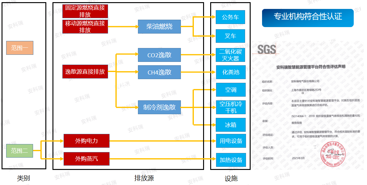 源网荷储充协同方案——安科瑞Acrel-EMS3.0智慧能源管理平台联动APM系列多功能仪表等硬件设备，从单一设备管