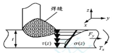 焊接