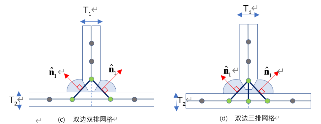 焊接