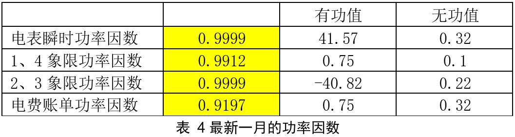 功率因数