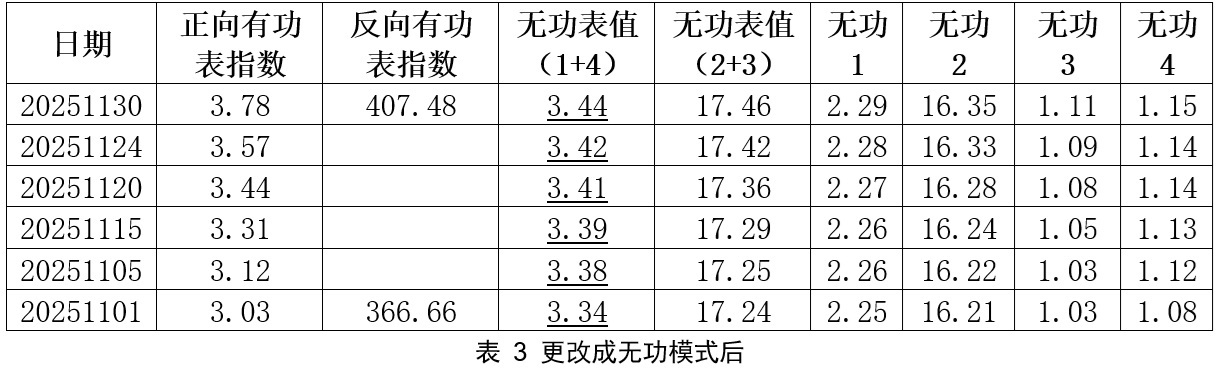 功率因数