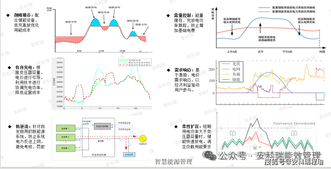 无功补偿