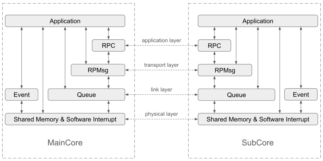 ac13d0e4-dbf8-11f0-8ce9-92fbcf53809c.png