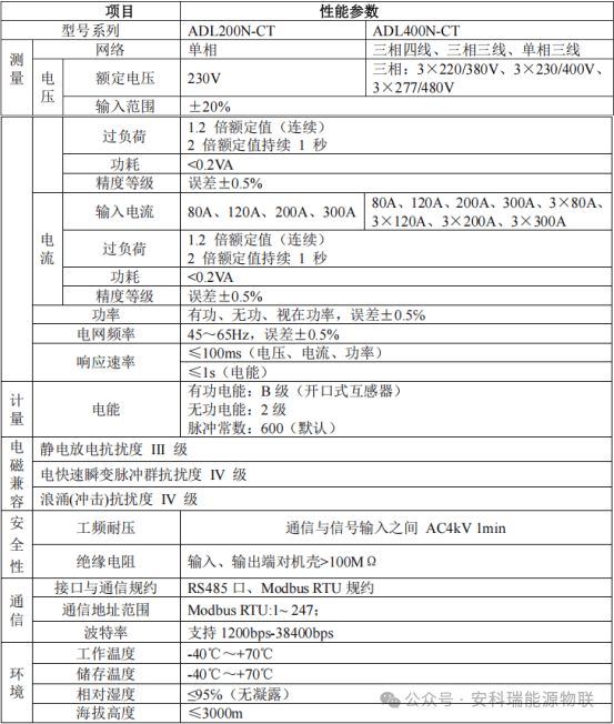 电能表