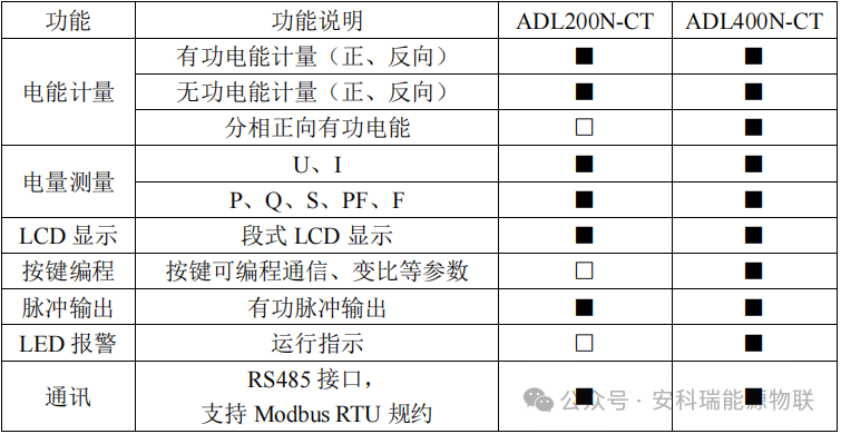 电能表