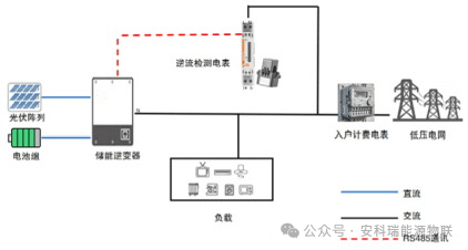 电能表