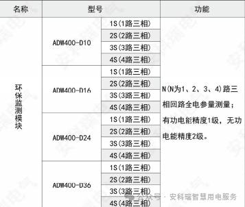 电能表