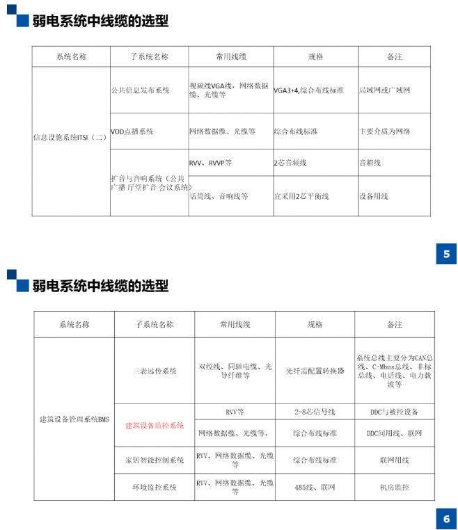 弱电