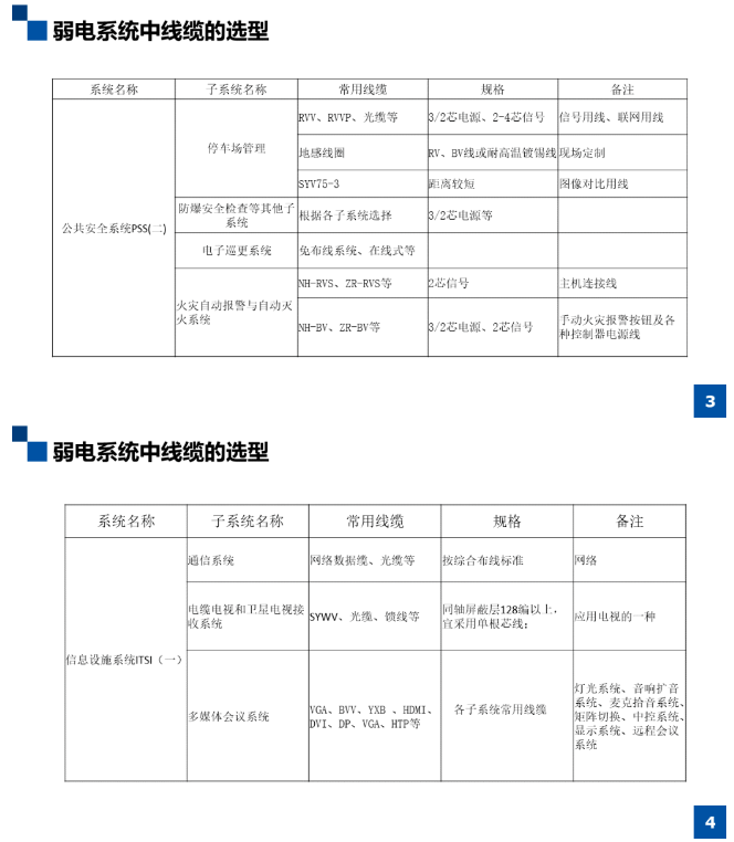弱电