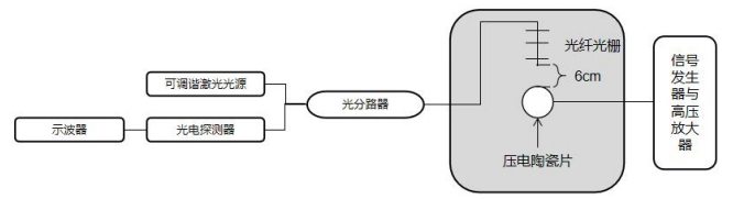 高压放大器