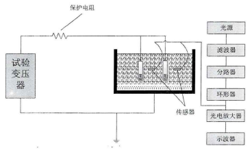 高压放大器