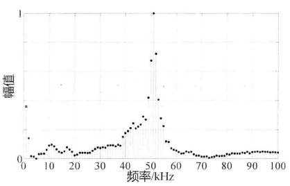 高压放大器