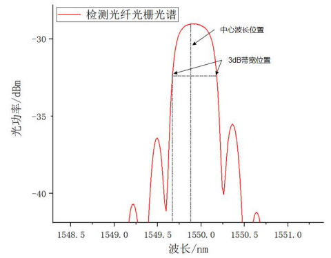 高压放大器