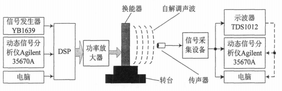 功率放大器