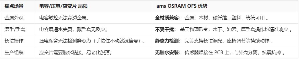 OSRAM