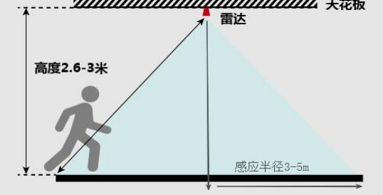 微波雷达