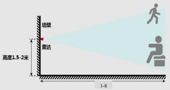 微波雷达