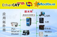 EtherCAT?轉(zhuǎn) Modbus RTU?協(xié)議轉(zhuǎn)換網(wǎng)關(guān)實(shí)現(xiàn)臺(tái)達(dá) EtherCAT?控制器與堆垛機(jī)<b class='flag-5'>限位</b><b class='flag-5'>開關(guān)</b>通訊互聯(lián)
