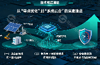 綠電直<b class='flag-5'>連架構(gòu)</b>適配技術(shù)的發(fā)展趨勢(shì)