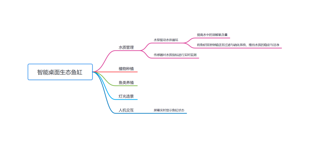 开发板