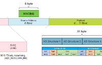 BLE 蓝牙空中报文格式与解析（广播包）