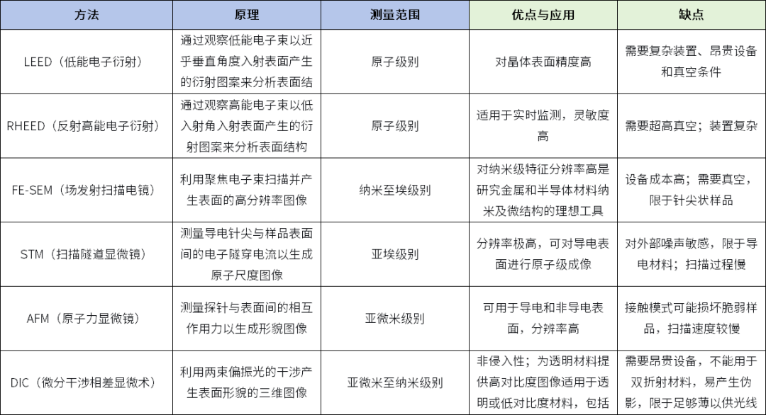 表面轮廓仪